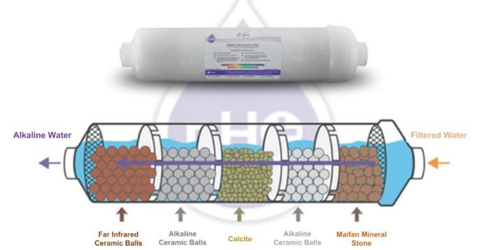 Carbon filter inisde
